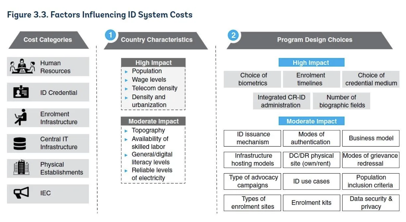 Định danh, Nhận dạng