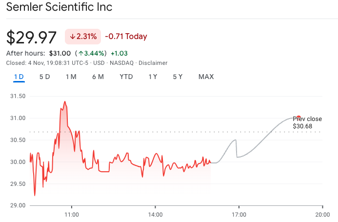 CEO Semler Scientific tập trung mua Bitcoin - Tin Tức Bitcoin - Cập Nhật Tin Tức Coin Mới Nhất 24/7 2024