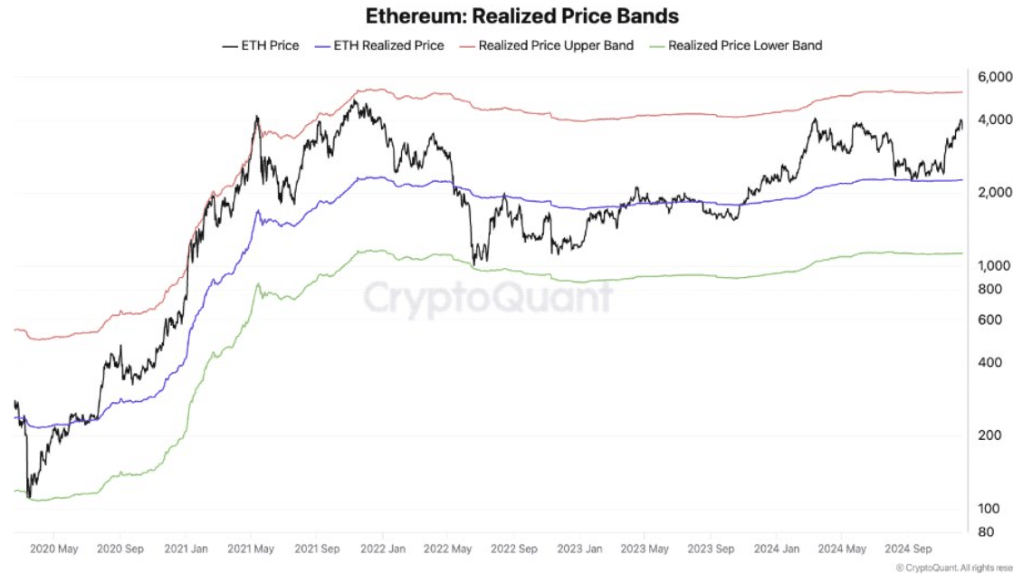 Ethereum chạm mốc 5,2K USD: Phải chăng ETH sắp bùng nổ? - Tin Tức Bitcoin - Cập Nhật Tin Tức Coin Mới Nhất 24/7 2024