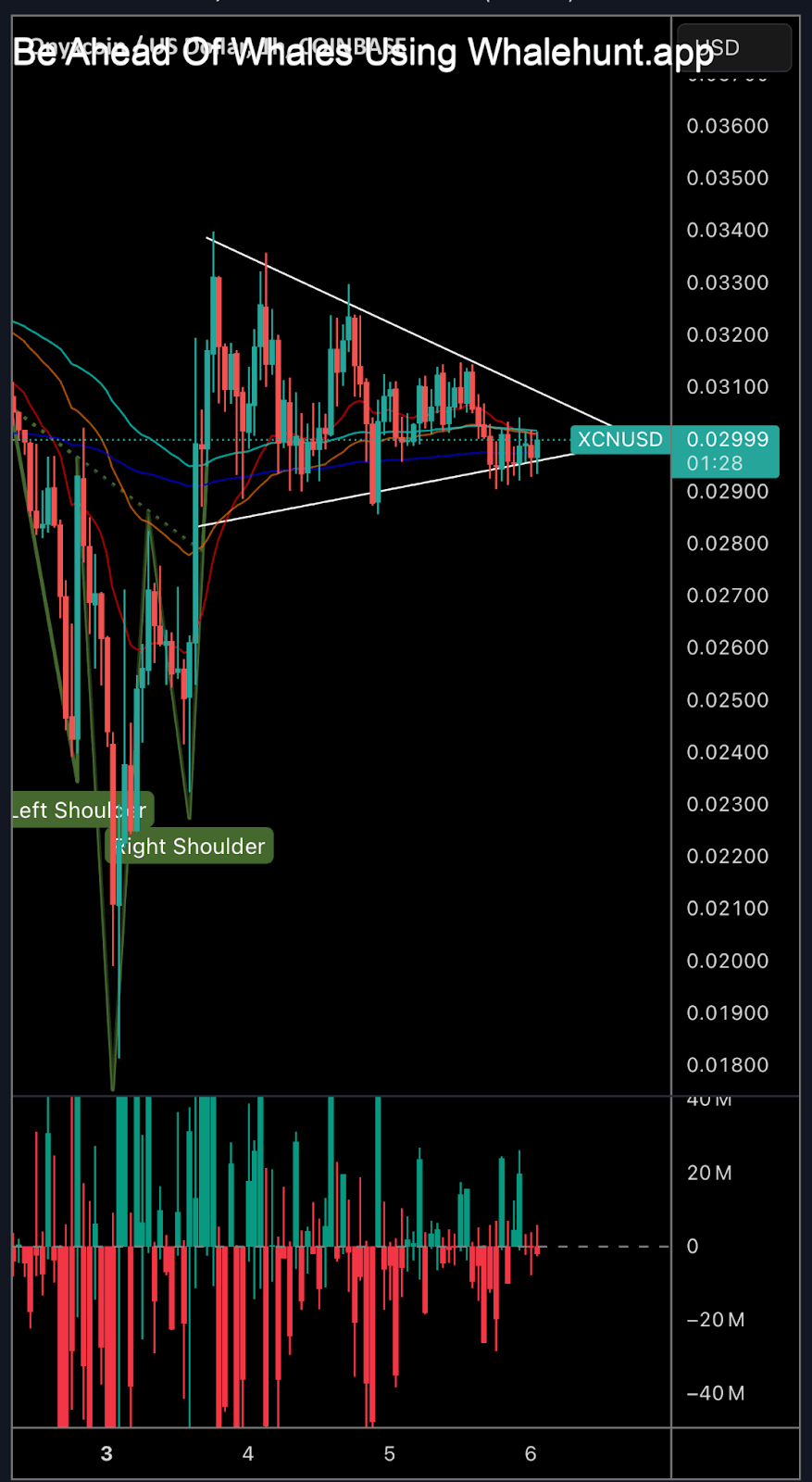 XCN 1-hour Chart