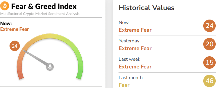 fear and greed index crypto