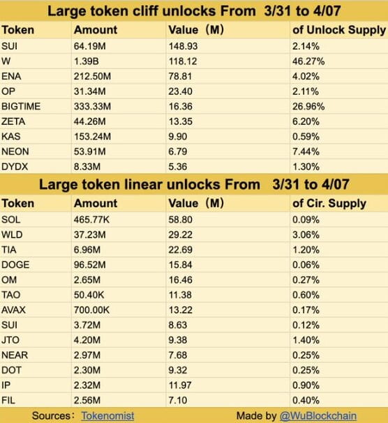 Nguồn: Wu Blockchain