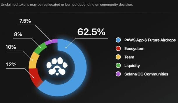 Paws Tokenomics