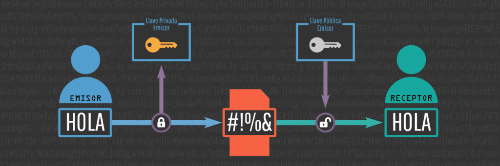 Las 10 Criptomonedas más prometedoras: Presente y Futuro - criptografia 1024x341