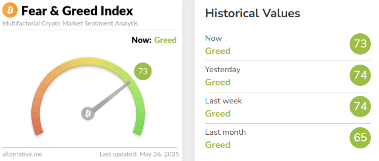 Fear and Greed Index