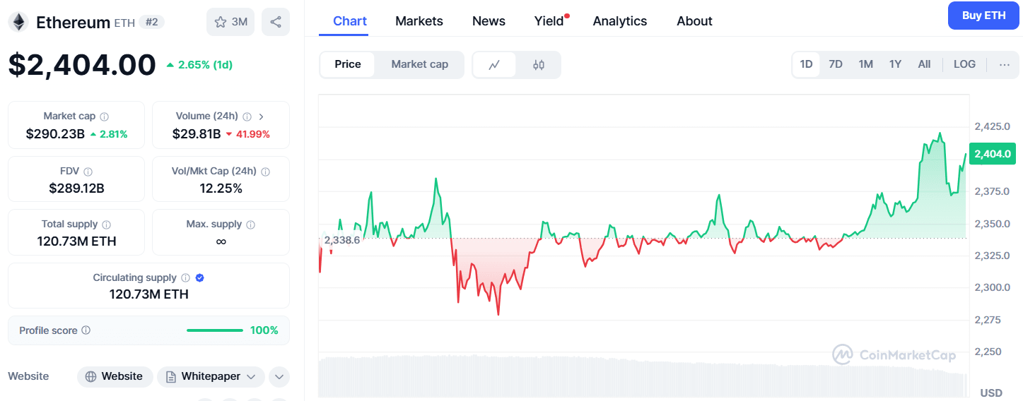 Ethereum Price Rally
