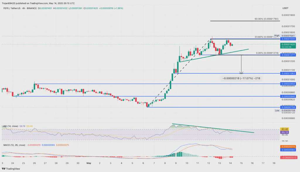 资料来源：TradingView