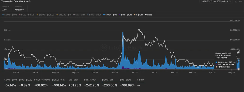 来源：IntoTheBlock
