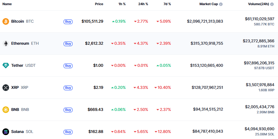 crypto price table