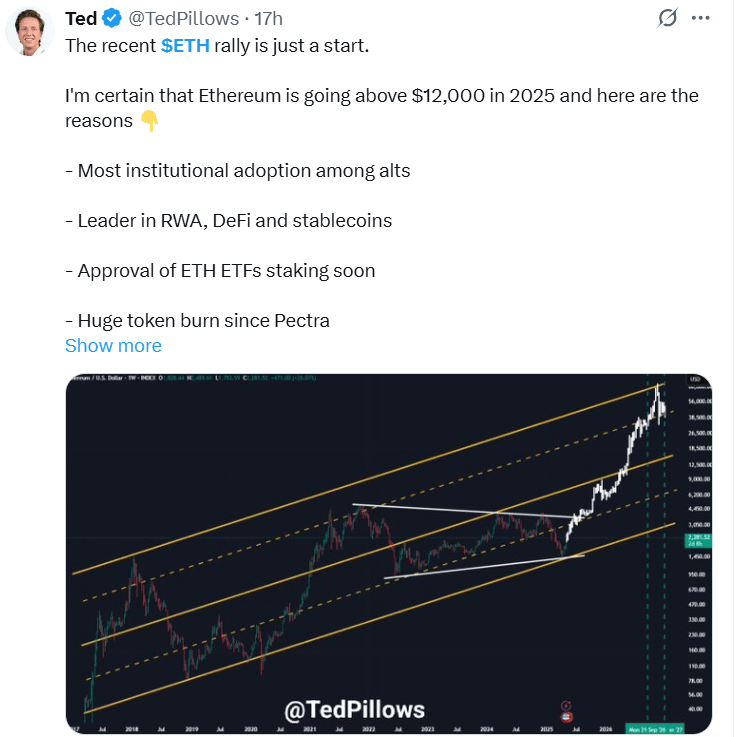 Ethereum Price Prediction
