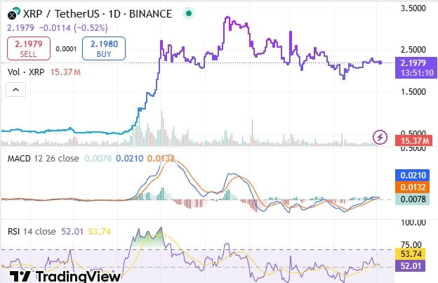 XRP Price Crash Chart