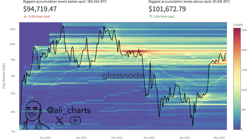 Bitcoin Price Prediction