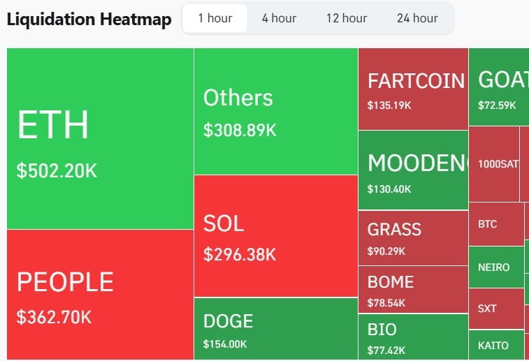 Ethereum Liquidation Map