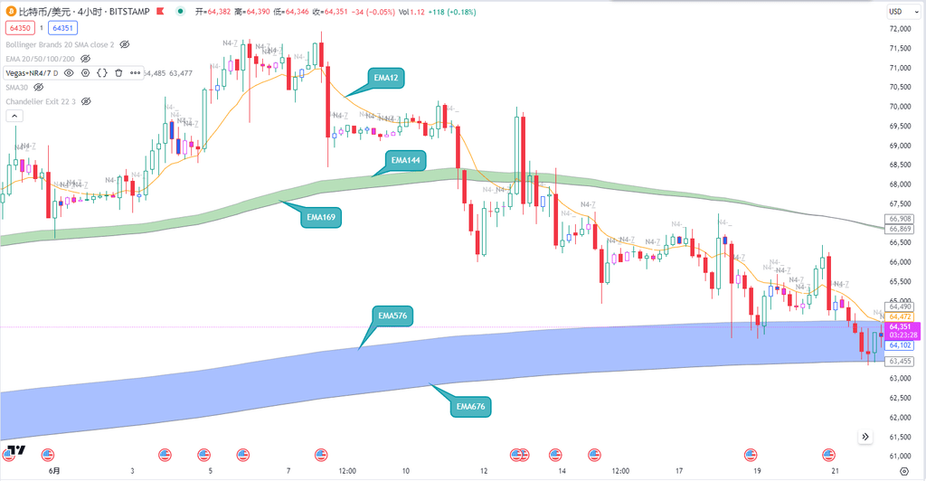 vegas隧道的组成