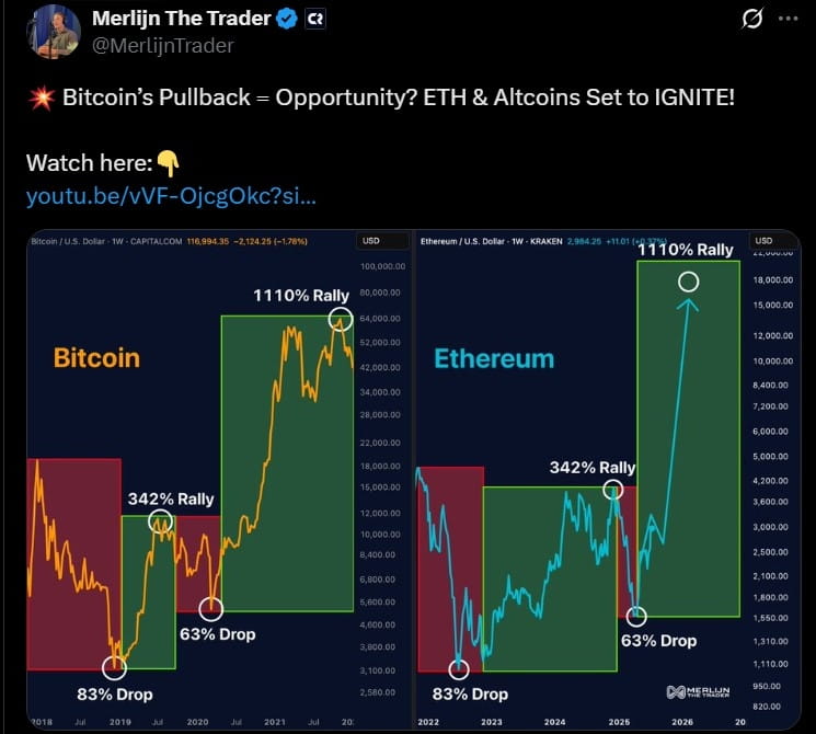 Ethereum vs Bitcoin Q3