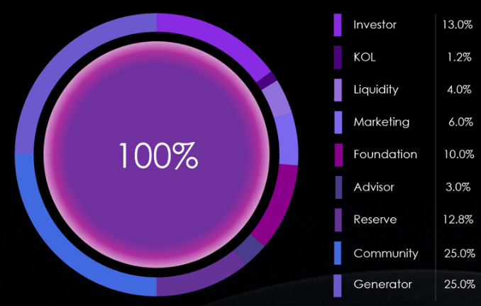 PrompTale tokenomics