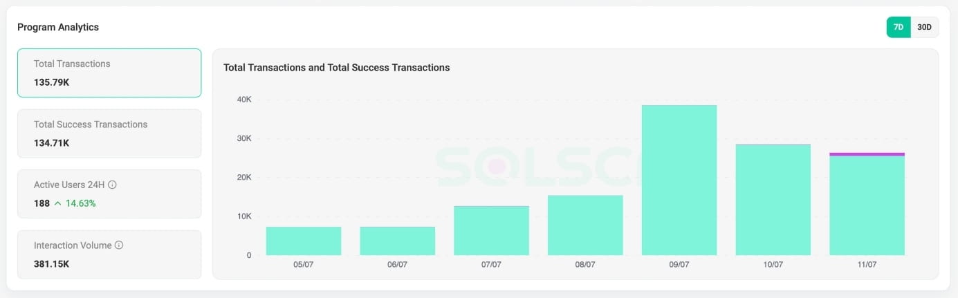 Obrázok, na ktorom je text, snímka obrazovky, vývoj<br /><br />Obsah vygenerovaný pomocou AI môže byť nesprávny.