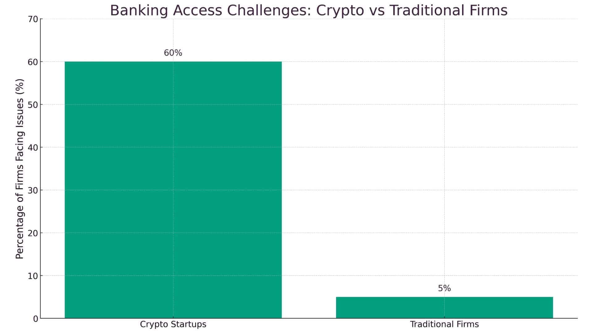 Crypto Banking Discrimination
