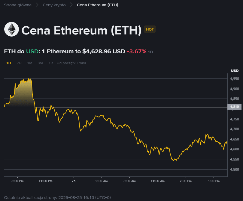 Ethereum jako fundament gospodarki cyfrowej