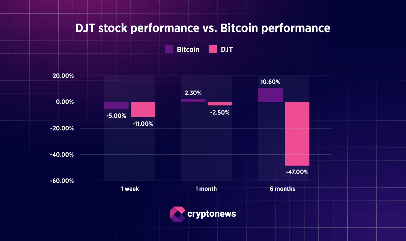 SEC Delays Truth Social Crypto ETF Decision Amid Trump Financial Interest Scrutiny