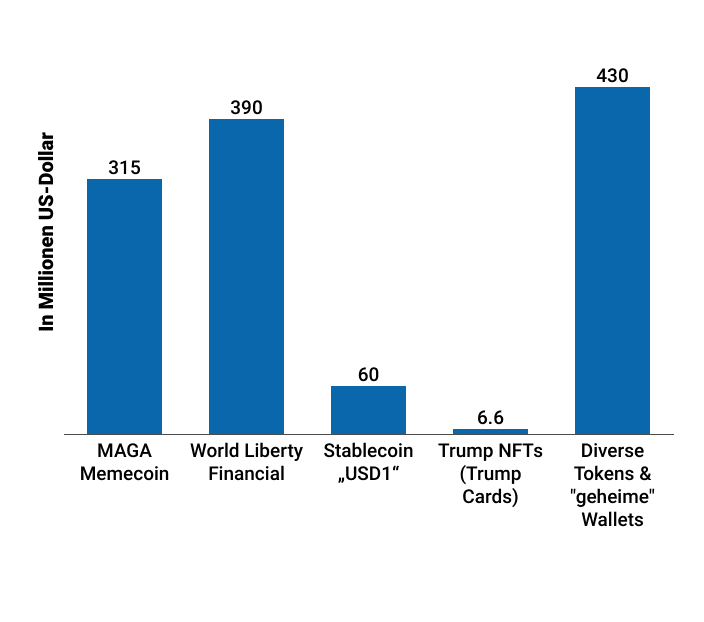 SEC Delays Truth Social Crypto ETF Decision Amid Trump Financial Interest Scrutiny