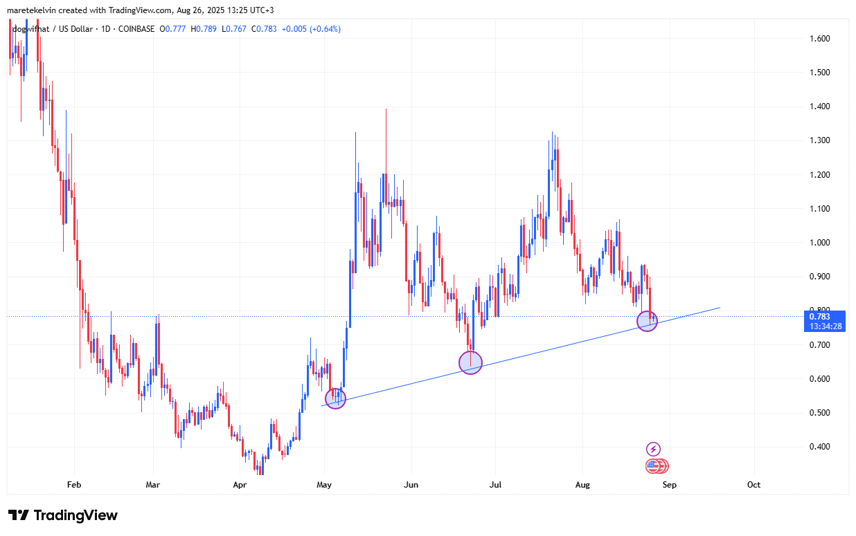 WIFUSD 2025 08 26 13 25 31