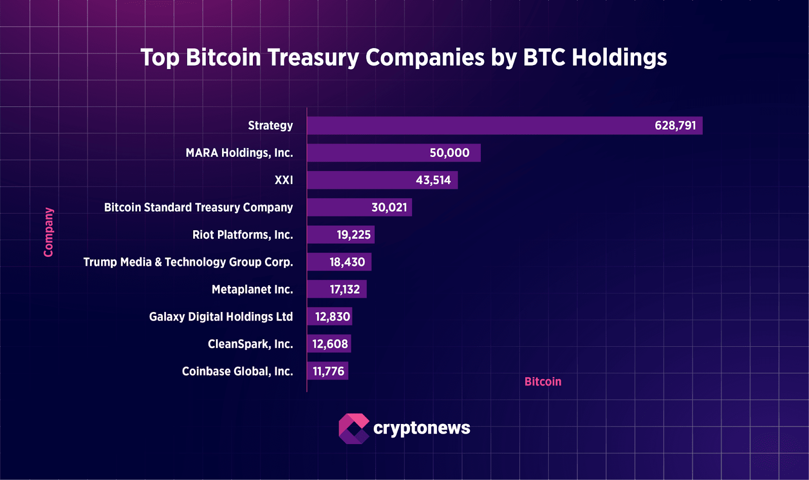 SEC Delays Truth Social Crypto ETF Decision Amid Trump Financial Interest Scrutiny
