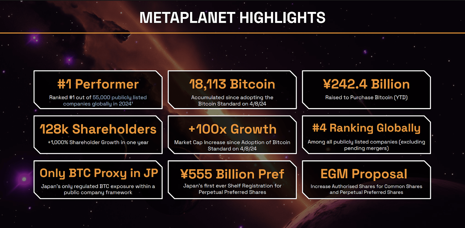 Japanese 3D Housing Firm Lib Work Adopts Bitcoin Treasury Strategy, Buys $3.3M BTC