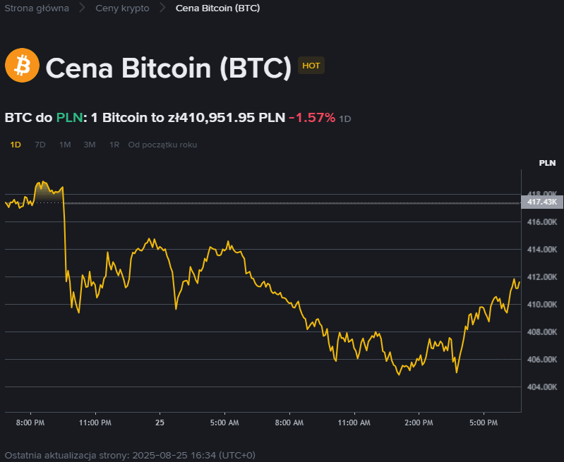 Bitcoin jako cyfrowe złoto nowej ery