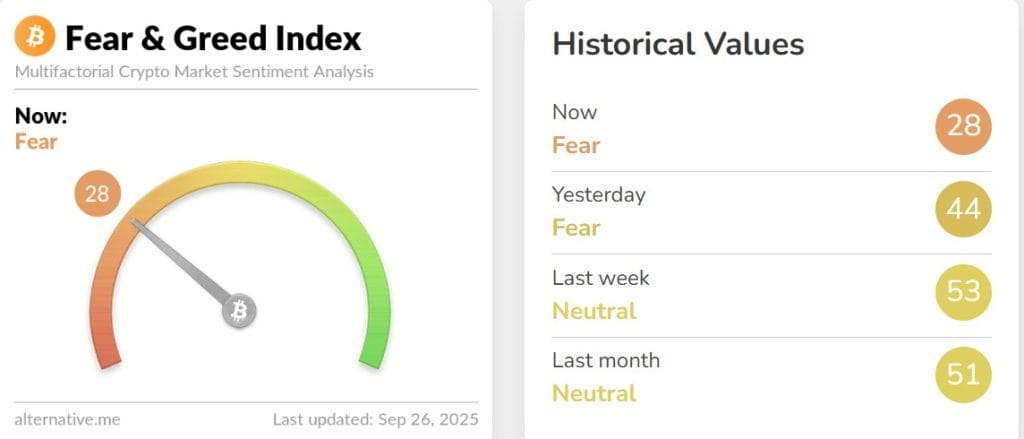Crypto Hindi News Roundup Fear And Greed Index Sept 26