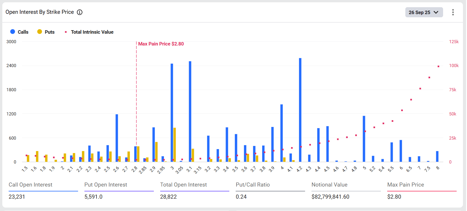 XRP 最大痛苦价格
