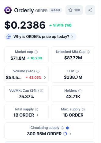 Top Crypto Gainers Orderly (ORDER)