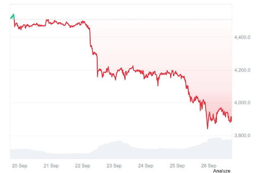 best crypto to invest in 2025