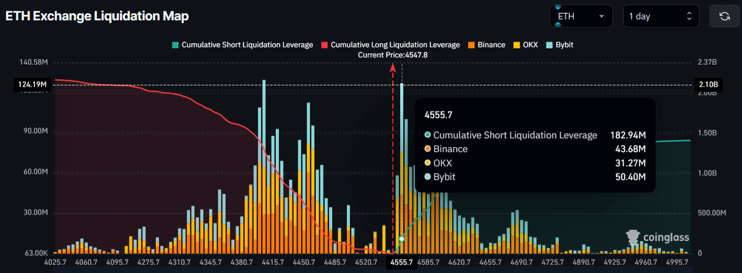 币安 ETHUSDT 多头/空头
