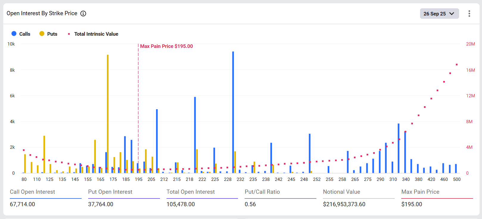 SOL 最大痛苦价格