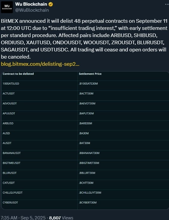 48 Perpetual Contract delisting by Bitmex