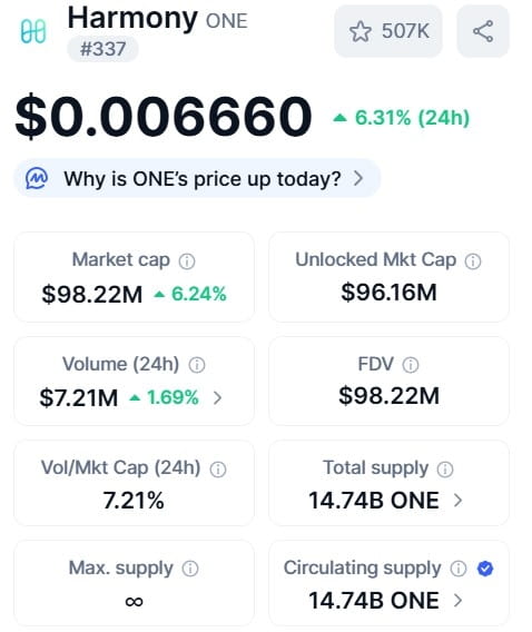 Best Crypto to Invest 2025