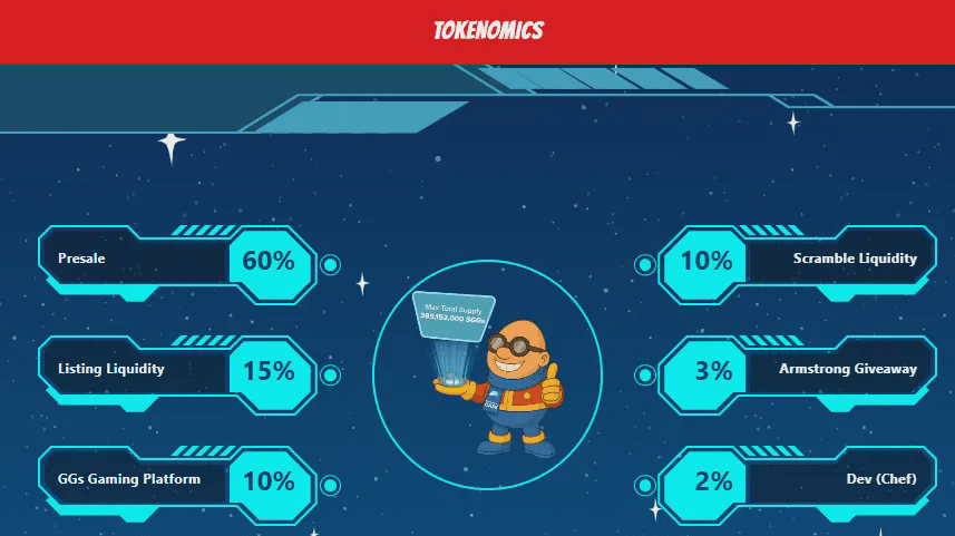 Based Eggman Tokenomics