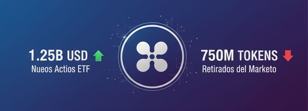 impact of XRP supply-