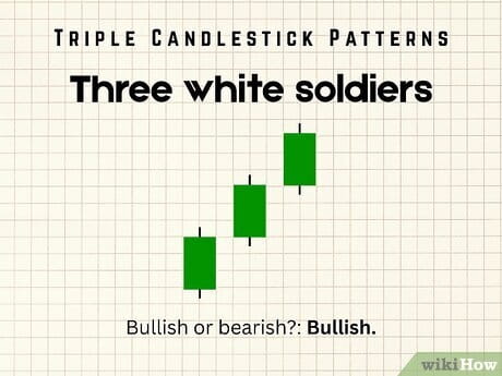 Step 4 Three white soldiers