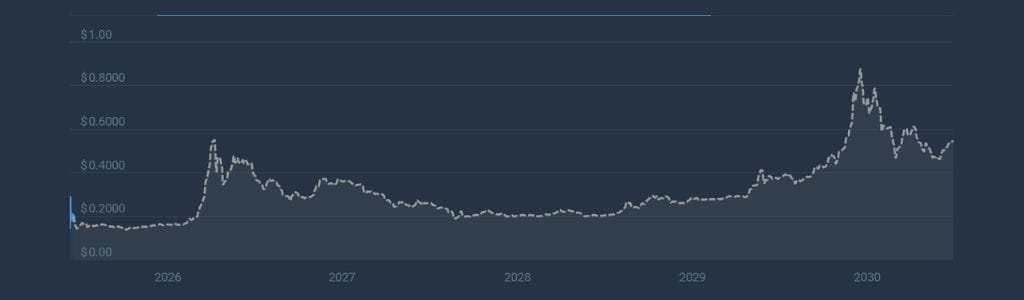 2027: HumidiFi Consolidation and Ecosystem Growth