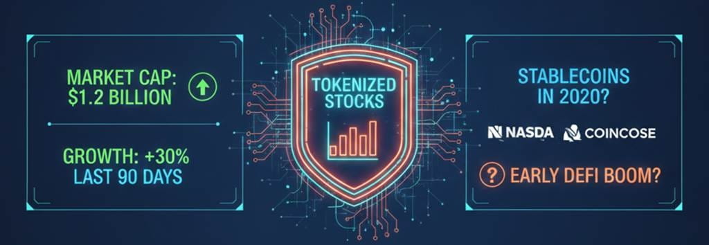 Tokenized shares reach $1.2 billion