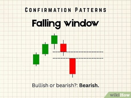 Step 2 Falling window