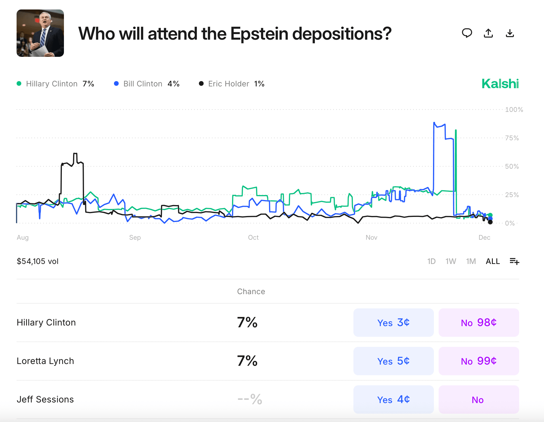 New Epstein Documents Fuel High-Stakes Bets on Polymarket and Kalshi