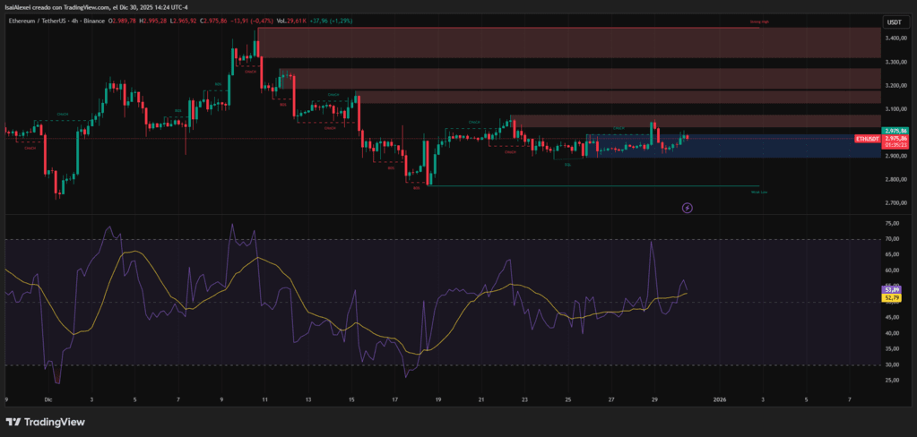 ETHUSDT_2025-12-30_14-24-36 (1)