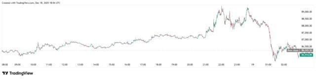Bitcoin 24 hours chart