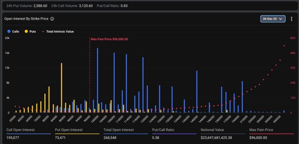 Bitcoin Holiday Trading - Bitcoin Open Interest Chart
