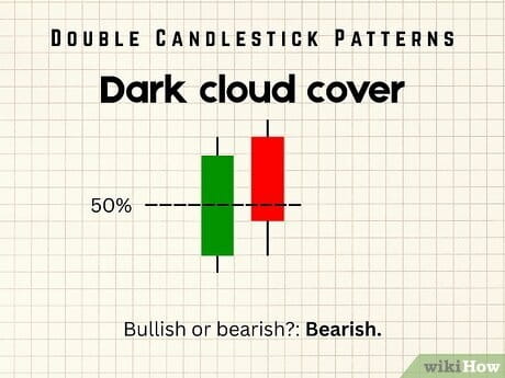 Step 6 Dark cloud cover