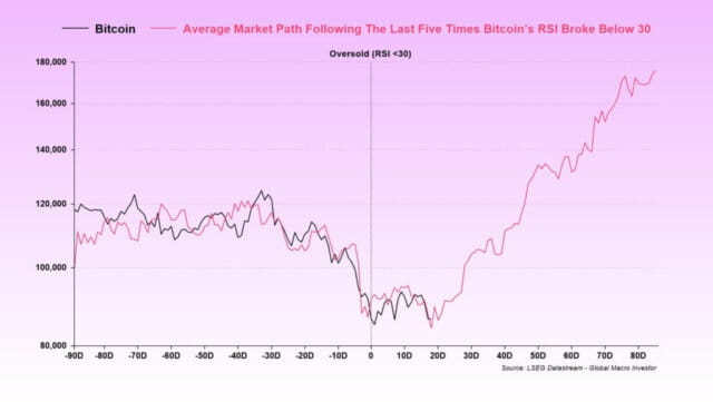 BTC RSI Chart as bitcoin rsi oversold levels 2025