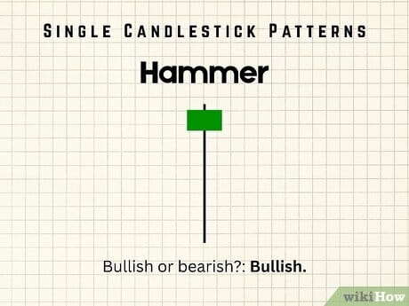 Step 4 Hammer